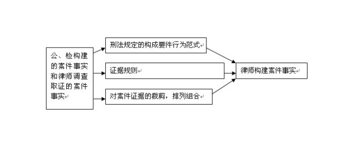 案件事实