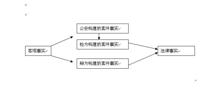 法律事实2